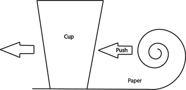 Cup and paper spiral